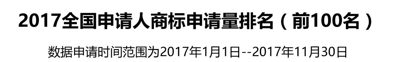 全國商標申請人申請量前一百名 全國商標申請人申請量前一百名
