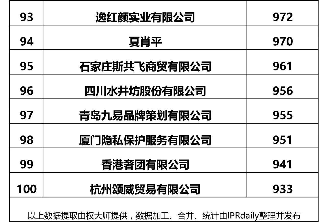 全國商標申請人申請量 全國商標申請人申請量